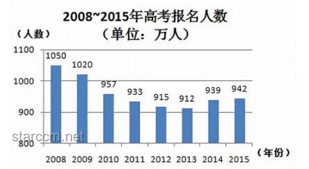 2025年高考结束：深度解析考试趋势与后续影响